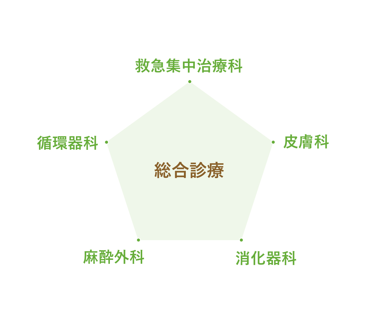 当院について  深志動物病院